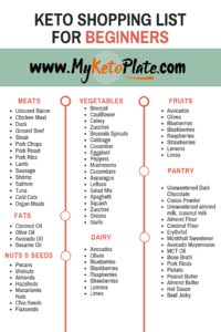 Keto Shopping List For Beginners - Keto Grocery List - MyKetoPlate