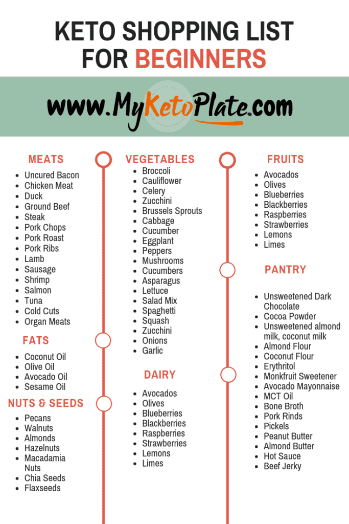 Keto Shopping List For Beginners - Keto Grocery List 1