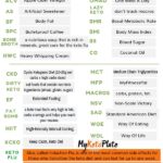 a keto table that shows all the most common keto words used among the keto dieters