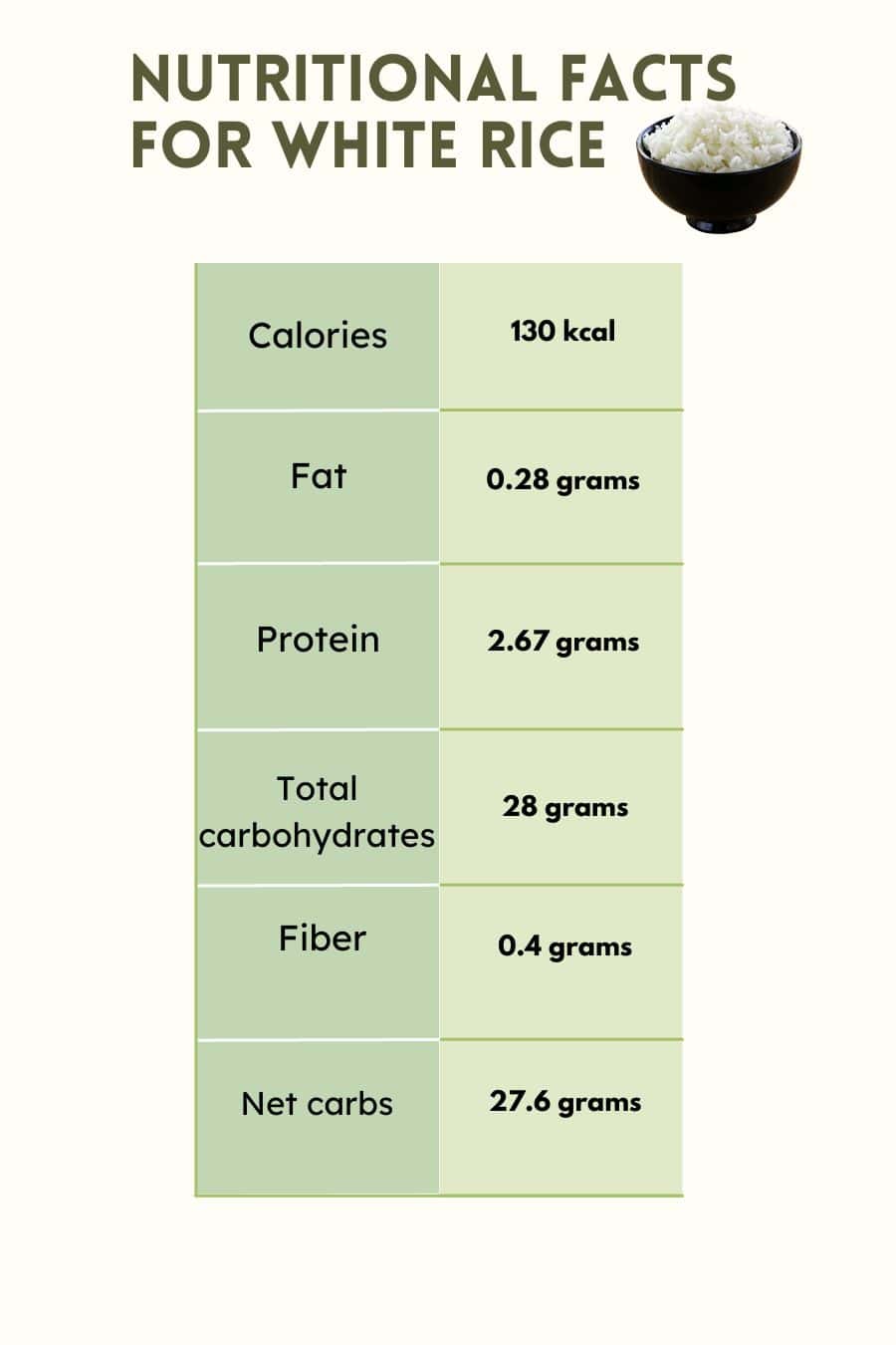 IS RICE KETO