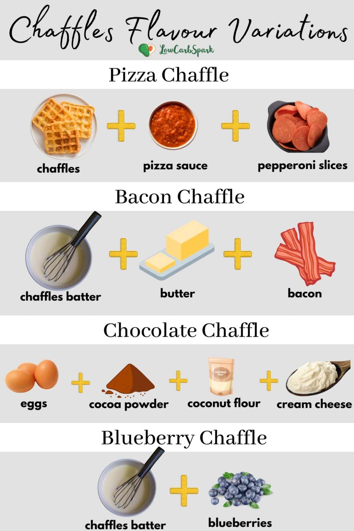 Easy Keto Chaffles (10 Flavors!) MyKetoPlate