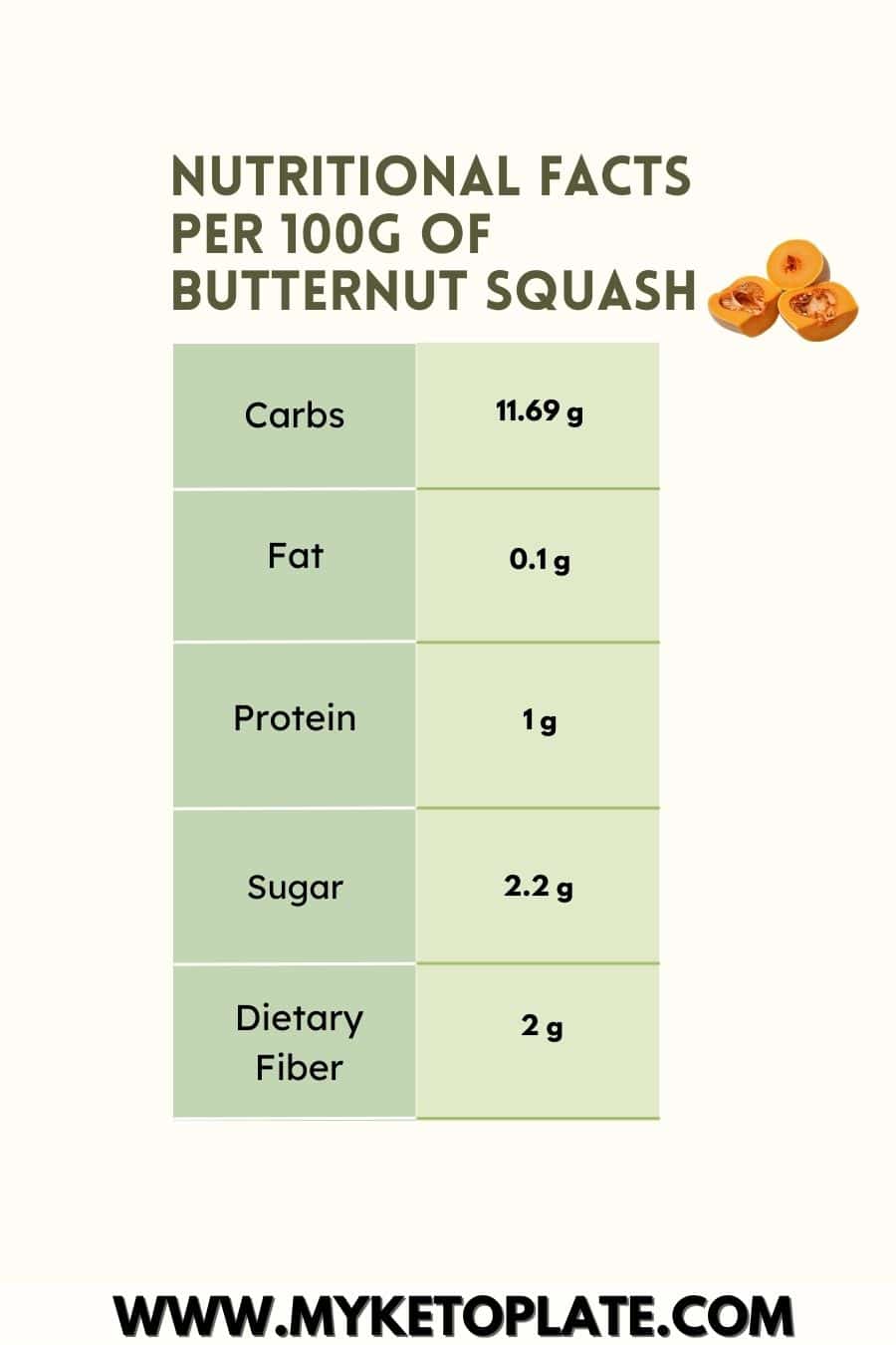 Nutritional Facts per 100g of Butternut Squash