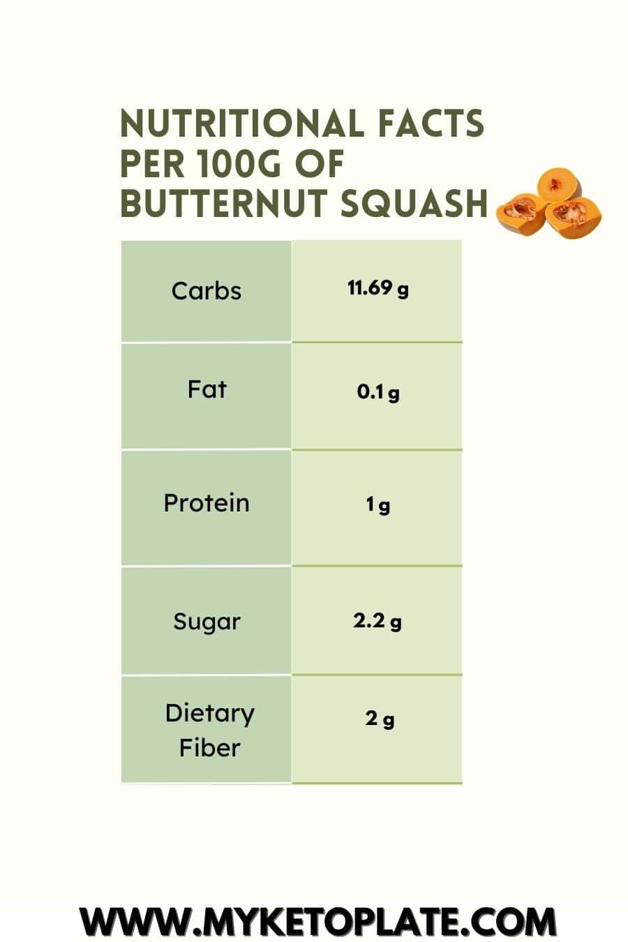 Nutritional Facts per 100g of Butternut Squash